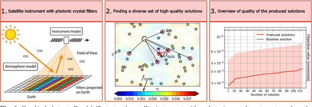 Figure 1 for Selection of Filters for Photonic Crystal Spectrometer Using Domain-Aware Evolutionary Algorithms