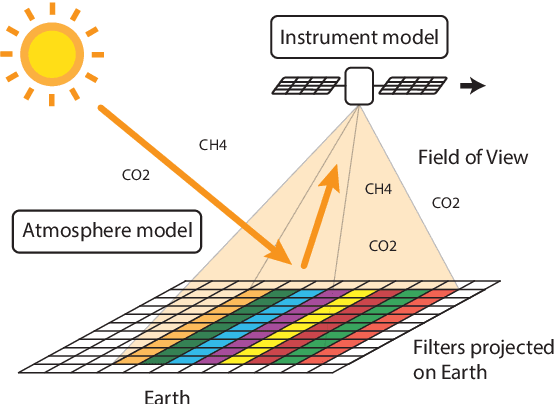 Figure 3 for Selection of Filters for Photonic Crystal Spectrometer Using Domain-Aware Evolutionary Algorithms