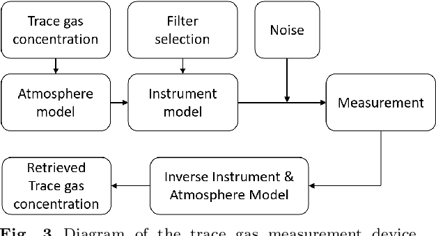 Figure 4 for Selection of Filters for Photonic Crystal Spectrometer Using Domain-Aware Evolutionary Algorithms