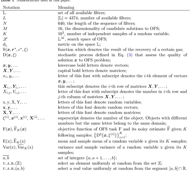 Figure 2 for Selection of Filters for Photonic Crystal Spectrometer Using Domain-Aware Evolutionary Algorithms