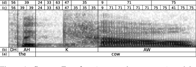 Figure 1 for Spoken-Term Discovery using Discrete Speech Units