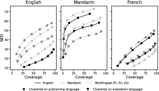 Figure 4 for Spoken-Term Discovery using Discrete Speech Units