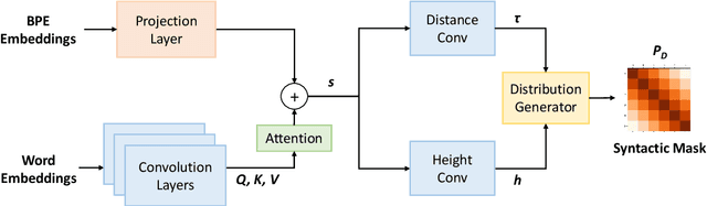 Figure 1 for Leveraging Grammar Induction for Language Understanding and Generation