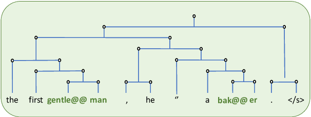 Figure 4 for Leveraging Grammar Induction for Language Understanding and Generation