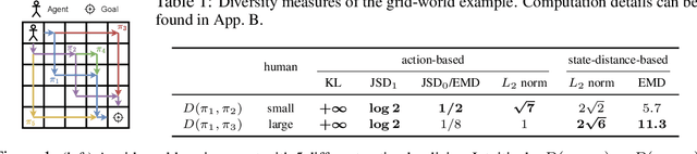 Figure 1 for Iteratively Learn Diverse Strategies with State Distance Information