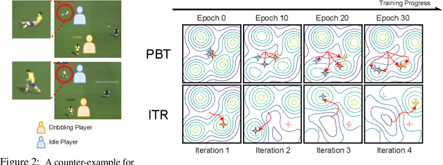 Figure 2 for Iteratively Learn Diverse Strategies with State Distance Information