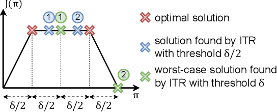 Figure 4 for Iteratively Learn Diverse Strategies with State Distance Information