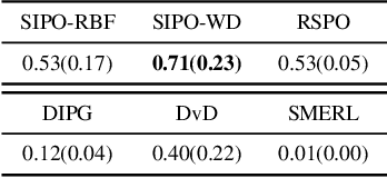 Figure 3 for Iteratively Learn Diverse Strategies with State Distance Information