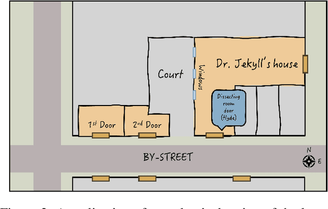 Figure 2 for A theory of understanding for artificial intelligence: composability, catalysts, and learning