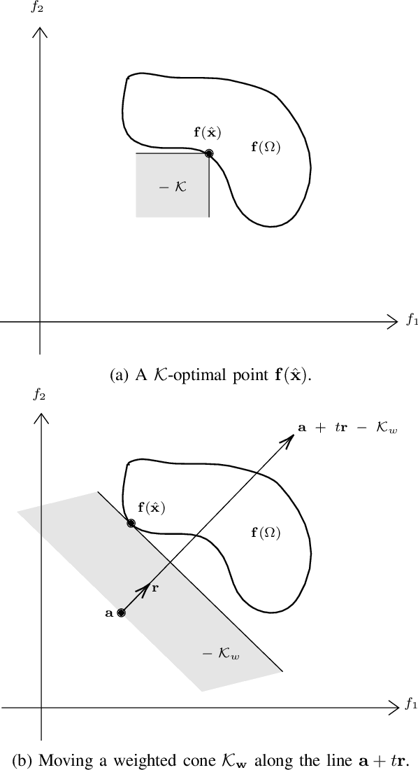 Figure 2 for A Deep Unfolding-Based Scalarization Approach for Power Control in D2D Networks