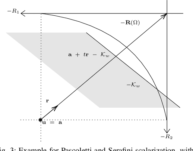 Figure 3 for A Deep Unfolding-Based Scalarization Approach for Power Control in D2D Networks