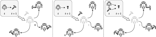 Figure 1 for SkiLD: Unsupervised Skill Discovery Guided by Factor Interactions