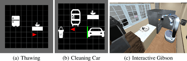 Figure 4 for SkiLD: Unsupervised Skill Discovery Guided by Factor Interactions