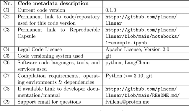 Figure 1 for llmNER: (Zero