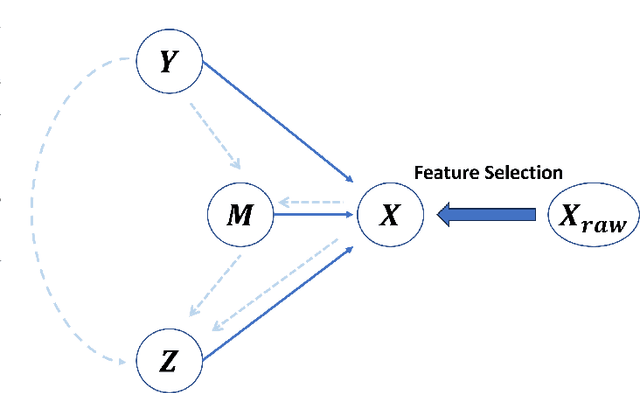 Figure 2 for An Anomaly Detection System Based on Generative Classifiers for Controller Area Network