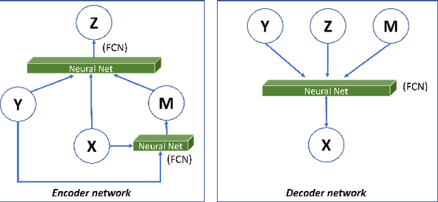 Figure 3 for An Anomaly Detection System Based on Generative Classifiers for Controller Area Network