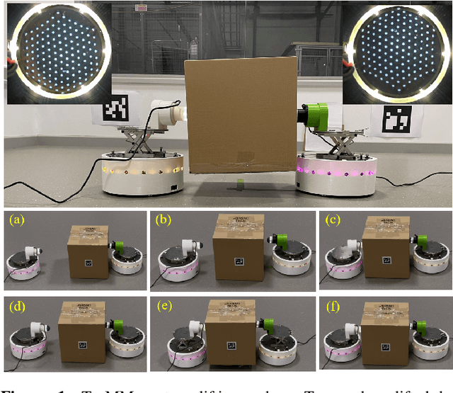 Figure 1 for TacMMs: Tactile Mobile Manipulators for Warehouse Automation