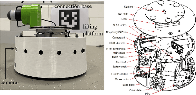 Figure 4 for TacMMs: Tactile Mobile Manipulators for Warehouse Automation