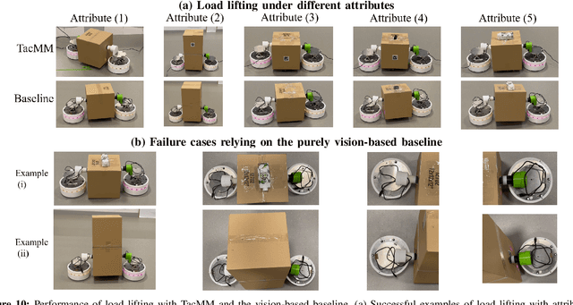 Figure 3 for TacMMs: Tactile Mobile Manipulators for Warehouse Automation