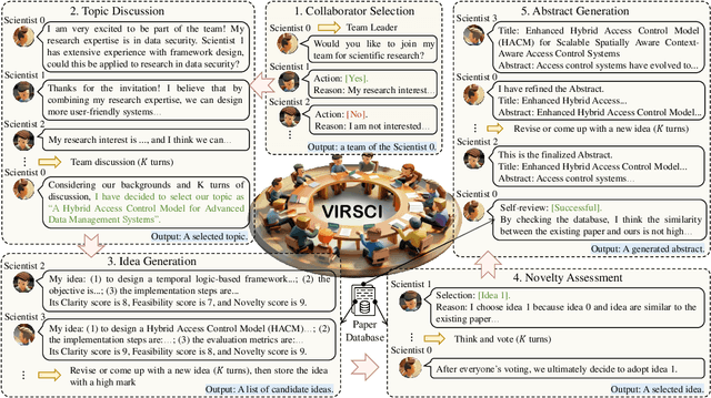 Figure 1 for Two Heads Are Better Than One: A Multi-Agent System Has the Potential to Improve Scientific Idea Generation