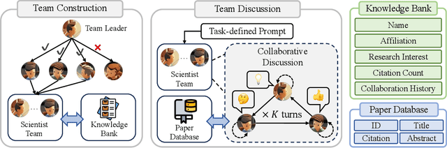 Figure 3 for Two Heads Are Better Than One: A Multi-Agent System Has the Potential to Improve Scientific Idea Generation