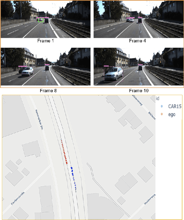 Figure 1 for Objects as Spatio-Temporal 2.5D points