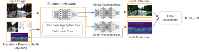 Figure 3 for Objects as Spatio-Temporal 2.5D points