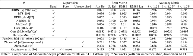 Figure 4 for Objects as Spatio-Temporal 2.5D points