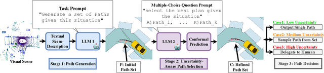 Figure 1 for SafePath: Conformal Prediction for Safe LLM-Based Autonomous Navigation