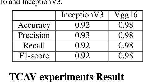 Figure 3 for Concept explainability for plant diseases classification