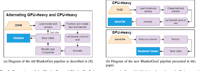 Figure 3 for BlanketGen2-Fit3D: Synthetic Blanket Augmentation Towards Improving Real-World In-Bed Blanket Occluded Human Pose Estimation