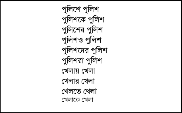 Figure 2 for Ranking the locations and predicting future crime occurrence by retrieving news from different Bangla online newspapers