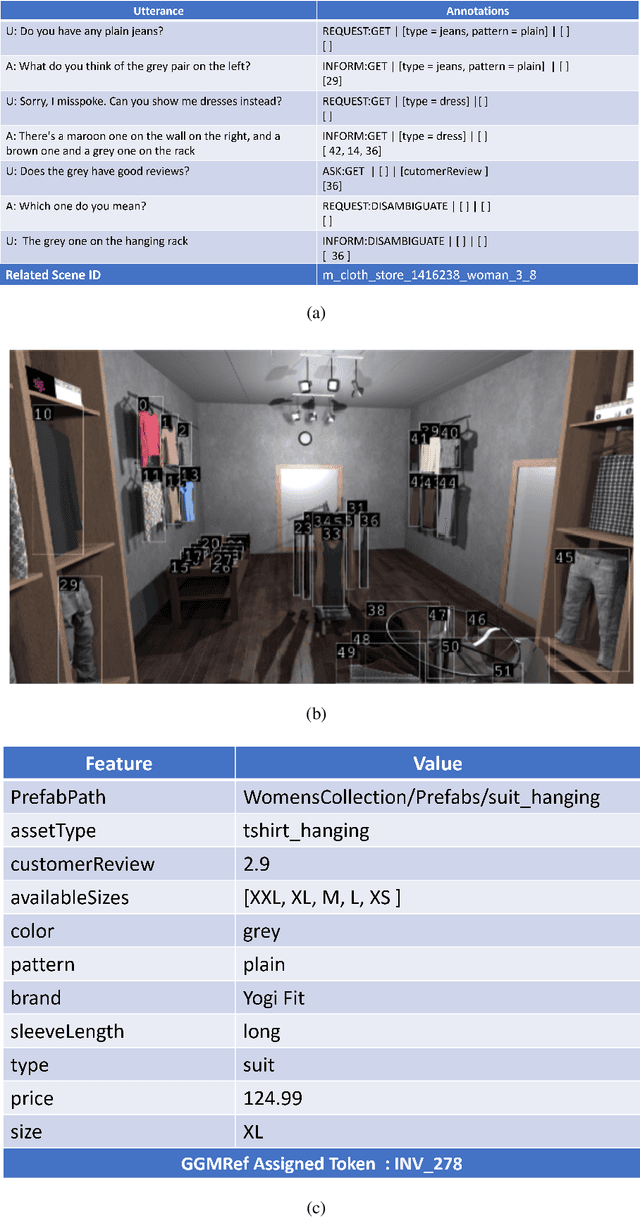 Figure 1 for SimpleMTOD: A Simple Language Model for Multimodal Task-Oriented Dialogue with Symbolic Scene Representation