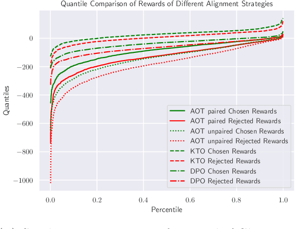 Figure 1 for Distributional Preference Alignment of LLMs via Optimal Transport