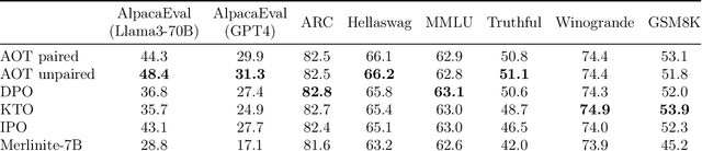 Figure 4 for Distributional Preference Alignment of LLMs via Optimal Transport