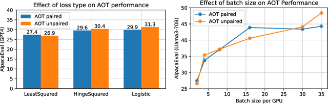 Figure 3 for Distributional Preference Alignment of LLMs via Optimal Transport