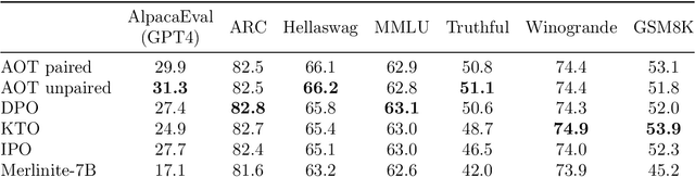 Figure 2 for Distributional Preference Alignment of LLMs via Optimal Transport