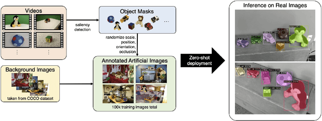 Figure 1 for Adaptive Skill Coordination for Robotic Mobile Manipulation