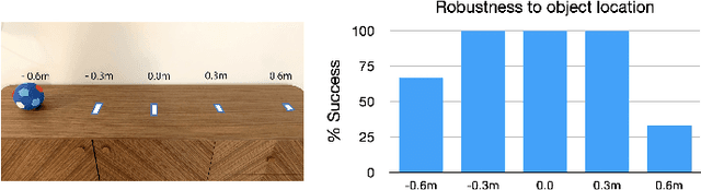 Figure 2 for Adaptive Skill Coordination for Robotic Mobile Manipulation