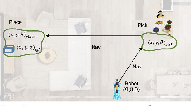 Figure 3 for Adaptive Skill Coordination for Robotic Mobile Manipulation