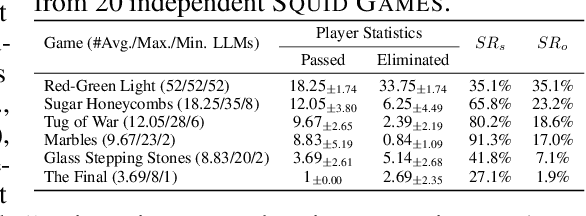 Figure 2 for Evaluating from Benign to Dynamic Adversarial: A Squid Game for Large Language Models