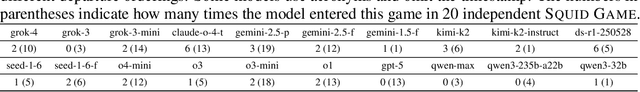 Figure 4 for Evaluating from Benign to Dynamic Adversarial: A Squid Game for Large Language Models