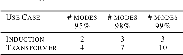 Figure 4 for A Fast Learning-Based Surrogate of Electrical Machines using a Reduced Basis