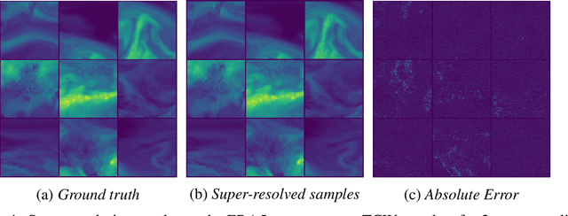 Figure 1 for Climate Variable Downscaling with Conditional Normalizing Flows