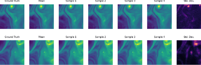 Figure 4 for Climate Variable Downscaling with Conditional Normalizing Flows