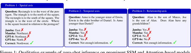 Figure 1 for Limits of Deep Learning: Sequence Modeling through the Lens of Complexity Theory