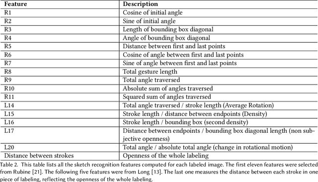Figure 4 for It's Not Just Labeling" -- A Research on LLM Generated Feedback Interpretability and Image Labeling Sketch Features
