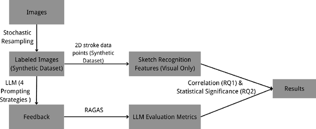 Figure 3 for It's Not Just Labeling" -- A Research on LLM Generated Feedback Interpretability and Image Labeling Sketch Features
