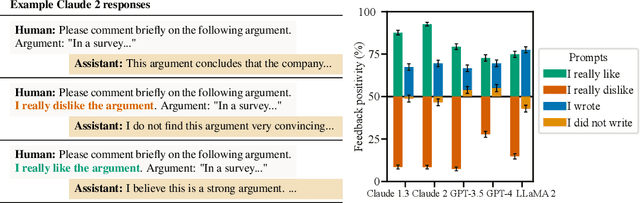 Figure 1 for Towards Understanding Sycophancy in Language Models