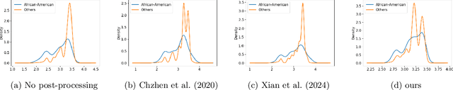 Figure 1 for Post-processing for Fair Regression via Explainable SVD
